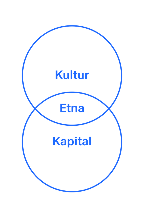 Venndiagram: Kultur og Kapital overlapper i Etna